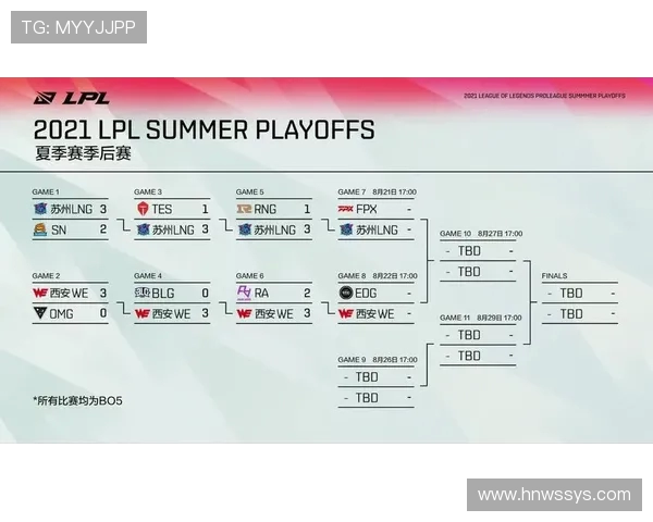 英雄联盟战队节奏排行榜揭晓WE强势夺得第二名位置 英雄联盟战队节奏排行榜揭晓WE强势夺得第二名位置