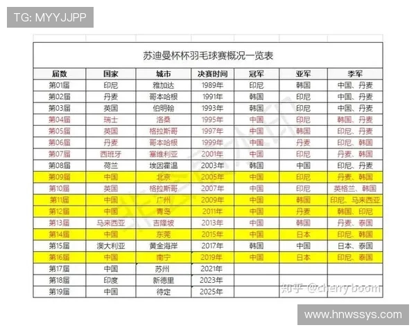 西安羽毛球队荣登全国羽毛球意识排行榜第四名引发热议