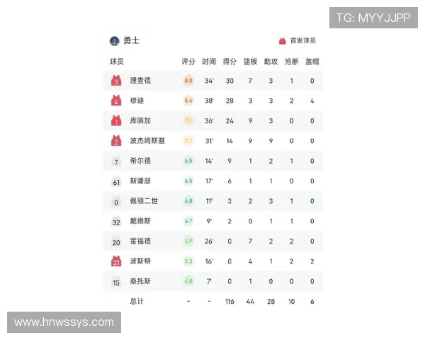 勇士与国王激战1月10日NBA赛场精彩对决引发球迷热议