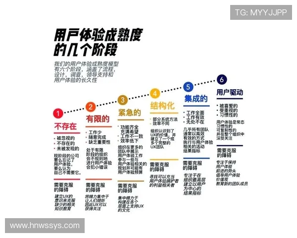 独家解析IG节奏变化对比及其对用户体验的影响分析 独家解析IG节奏变化对比及其对用户体验的影响分析